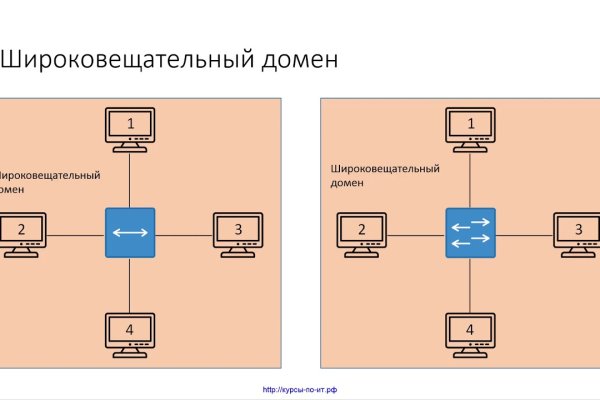 Кракен магазин наркоты