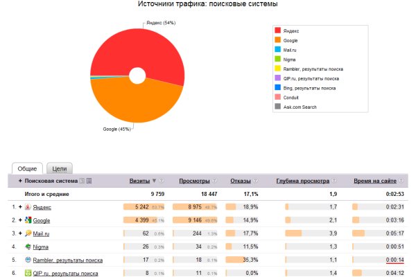 Как найти сайт кракен